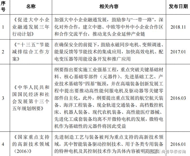 2021年微特开云真人电机行业市场分析(图2)