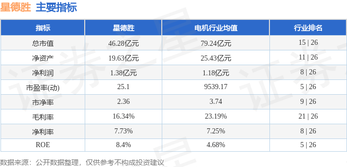 股票行情快报：星德胜（603344）1月23日主力资金净买入2054万元(图2)