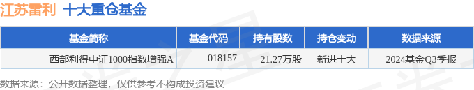 江苏雷利（300660）2024年三季报简析：增收不增利三费占比上升明显(图2)